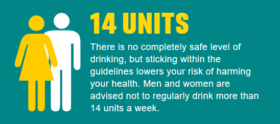 14 Units - There is no completely safe level of drinking, but sticking within the guidelines lowers your risk of harming your health.