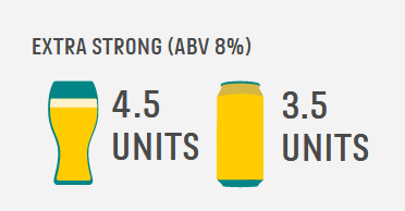 Extra Strong (ABV 8%) - Pint: 4.5 units, Large can: 3.5 units